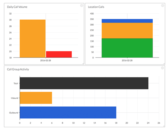 dashboards