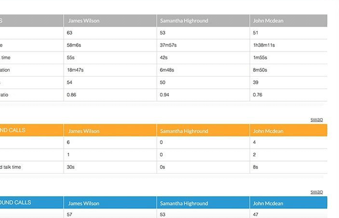 scorecards