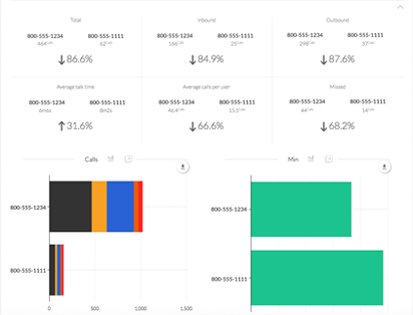 marketing reports