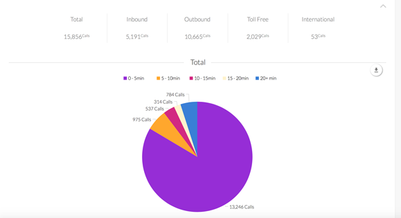 Operations reports