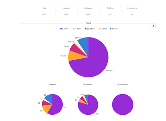 build metrics