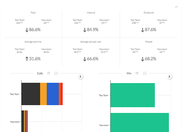 compare data