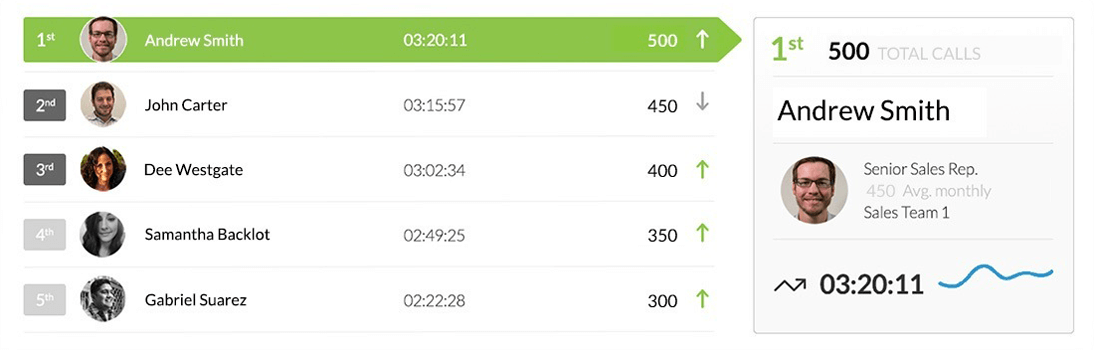 deploy gamification