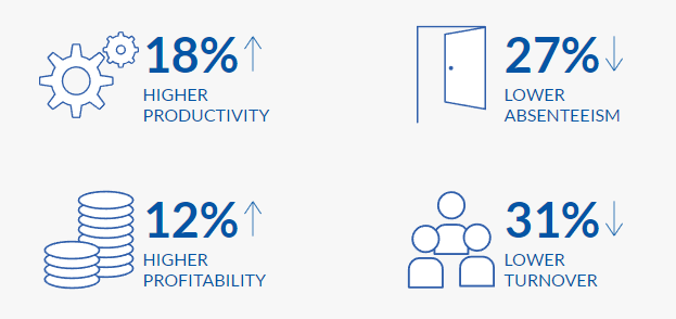 engaged employees
