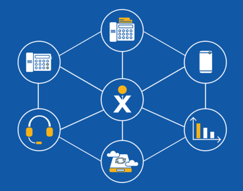 nextiva cube